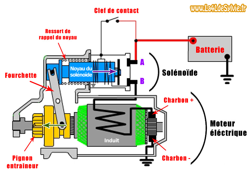 Schema montage moteur electrique