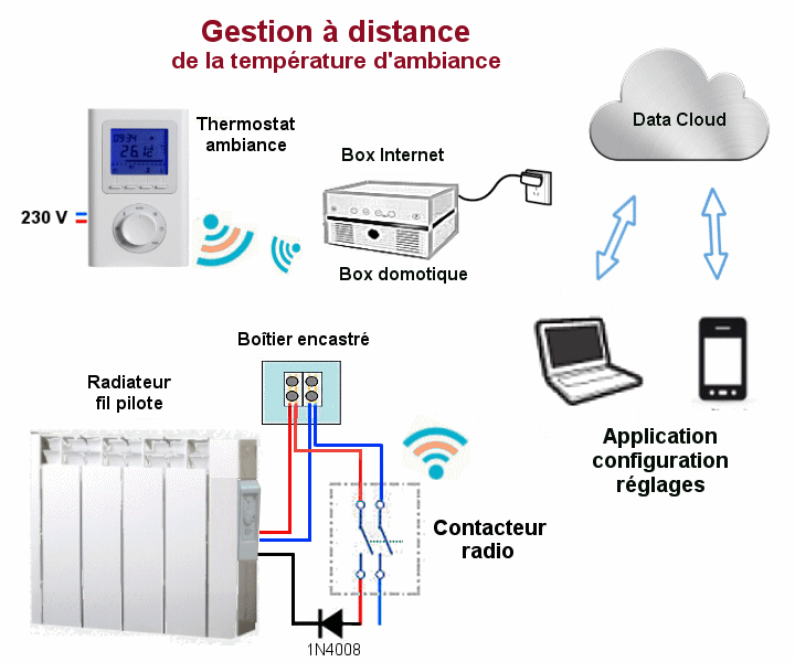 Schema gestionnaire de chauffage electrique