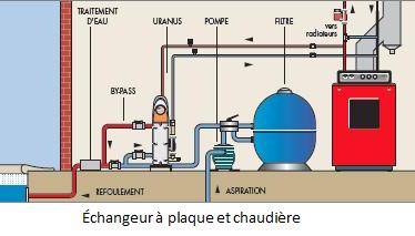 Schema electrique piscine irrijardin