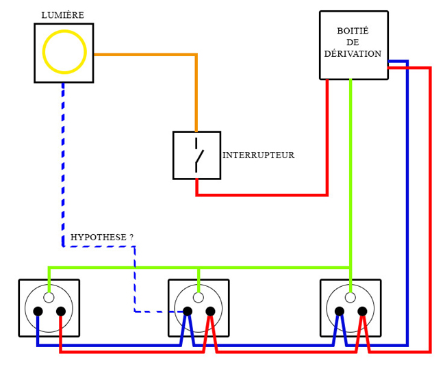 Schéma électrique lumière interrupteur