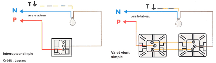 Schema electrique simple allumage va et vient