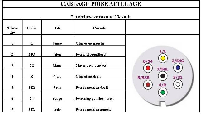 Schéma electrique attelage