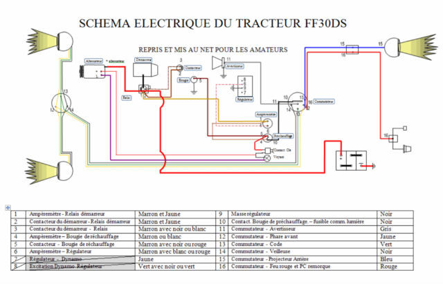Schema electrique ferguson ff30ds