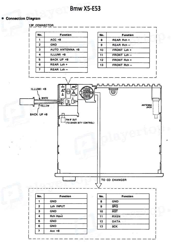 Schema electrique m3 e36