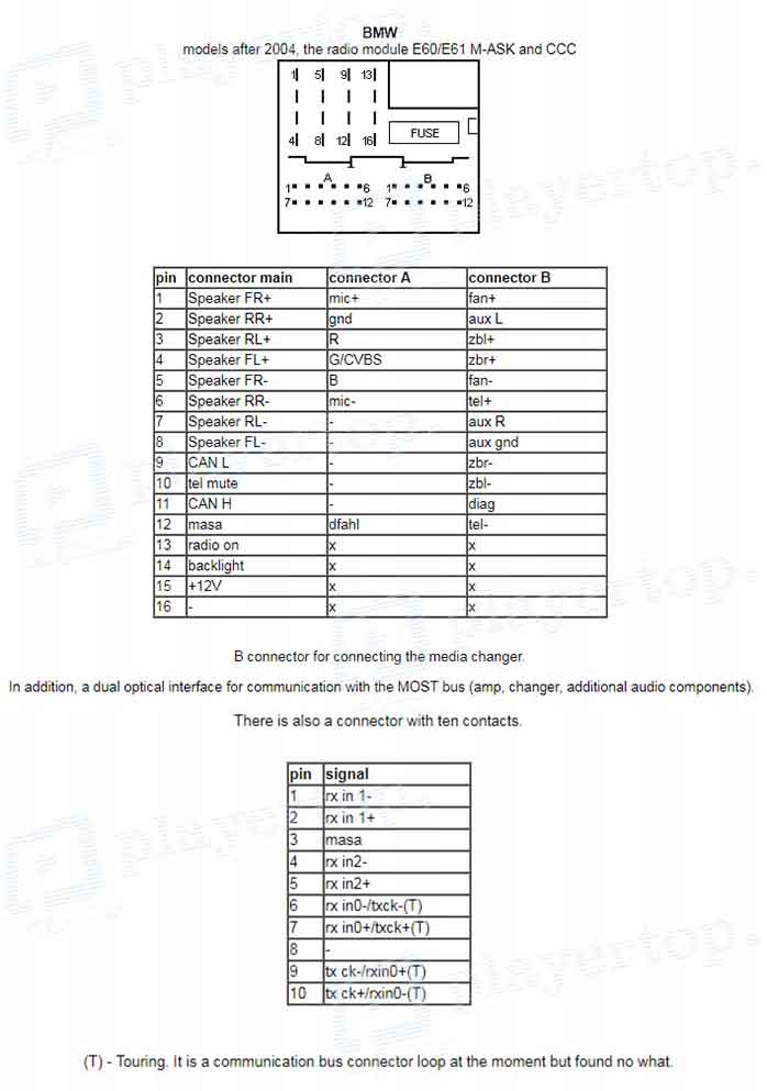 Schema electrique bmw e32