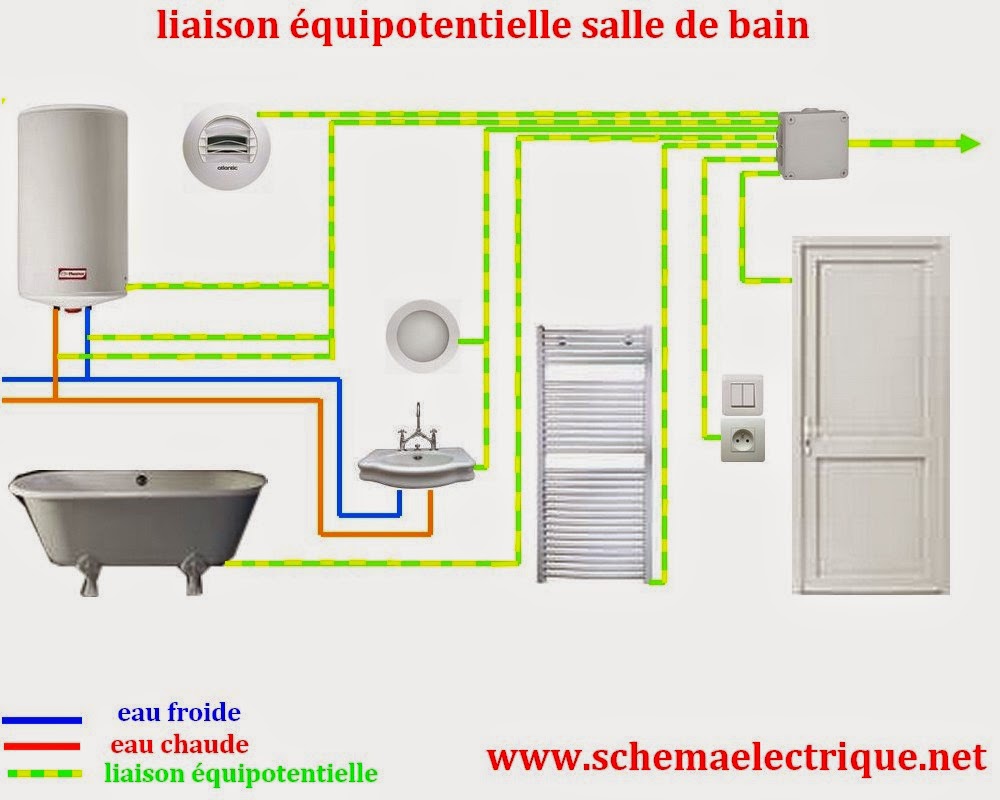 Schema electrique maison salle de bain