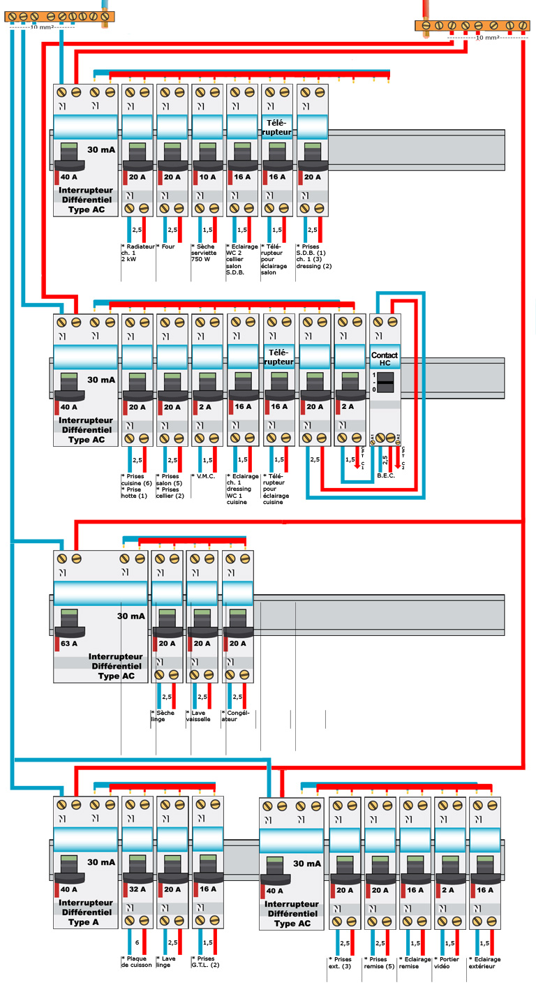Tableau electrique au norme 2013
