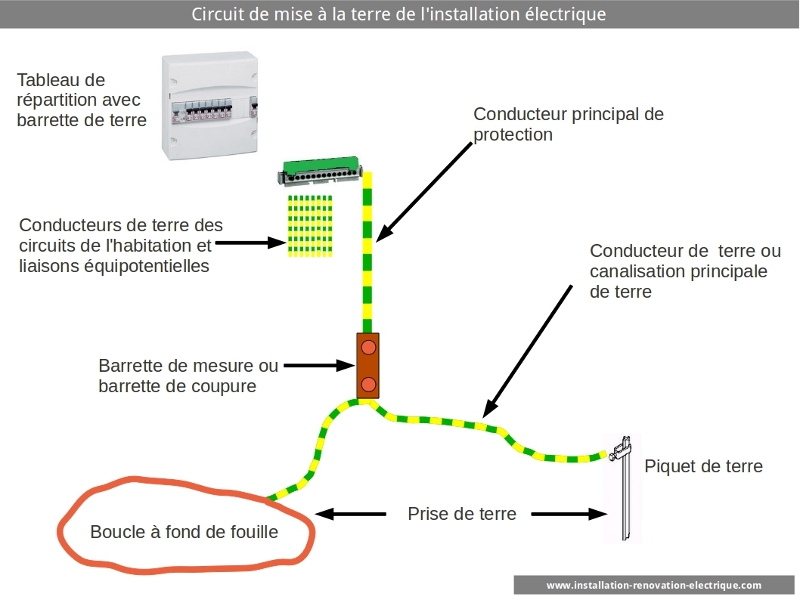 Norme protection circuit electrique