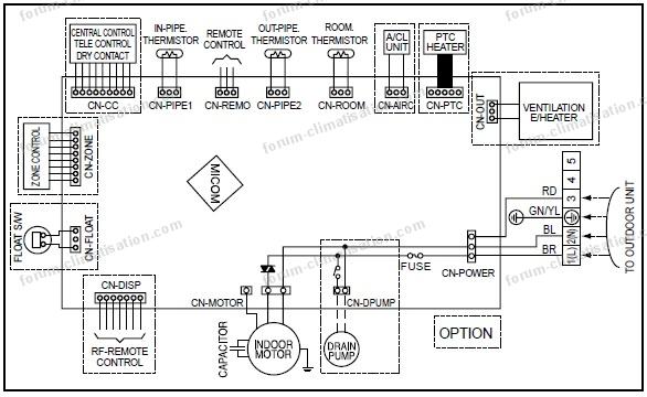 Schema electrique d'un rideau métallique