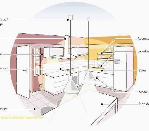 Schema electrique autoclave