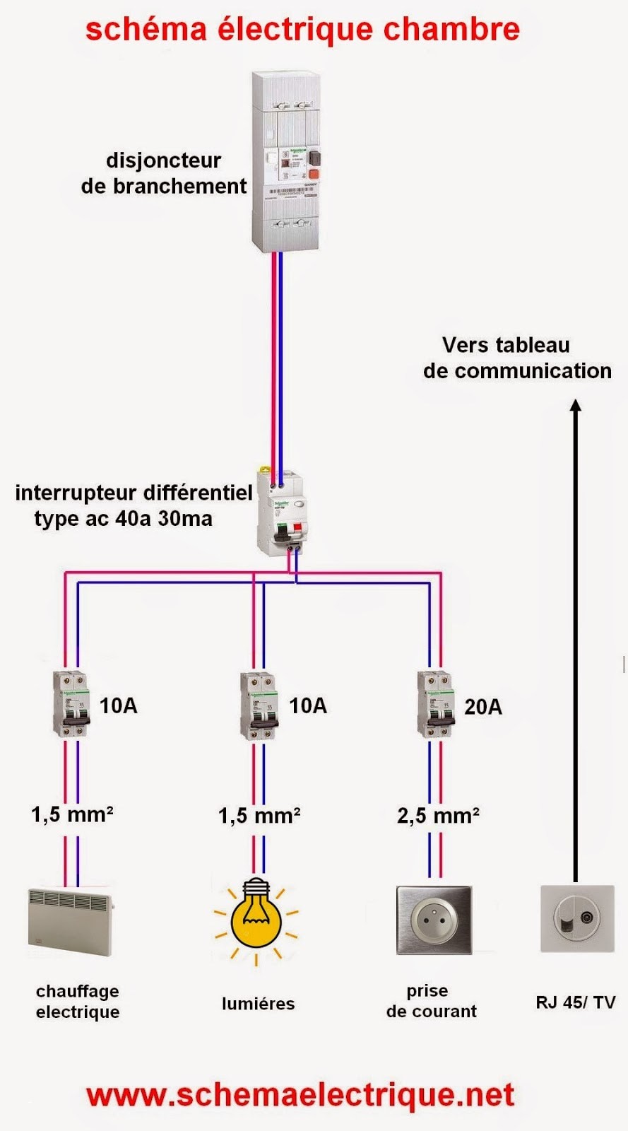 Norme electrique d'une cuisine