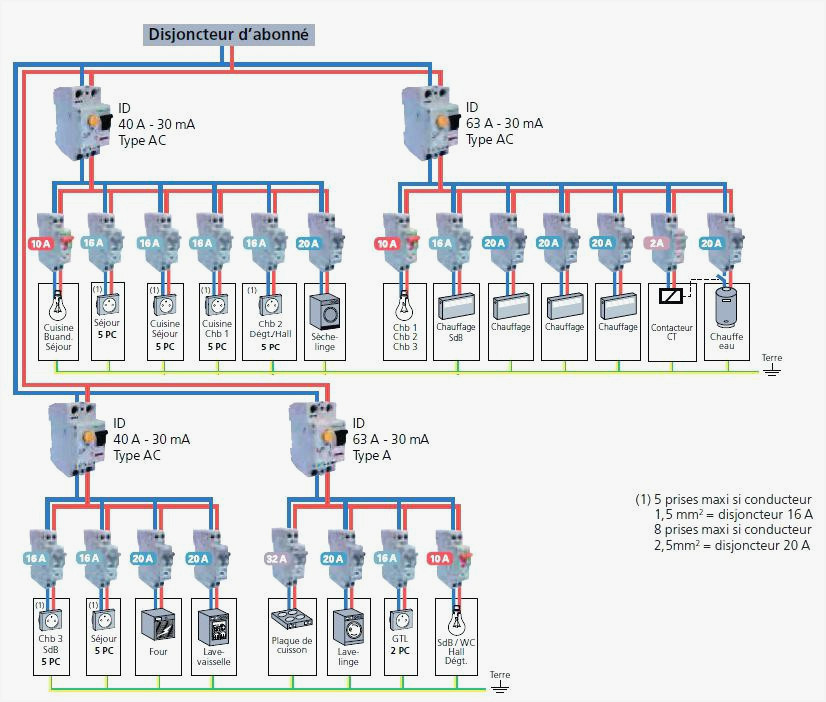 Schema electrique maison 2 etages