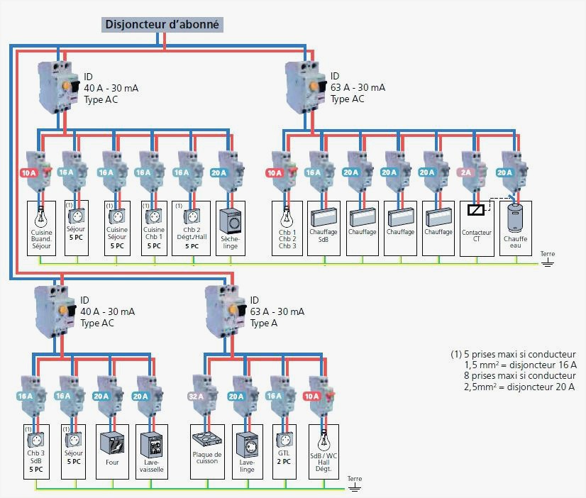 Schema electrique maison tableau