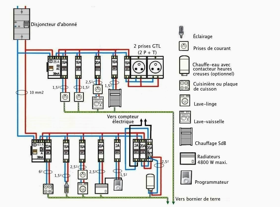 Regles schema electrique