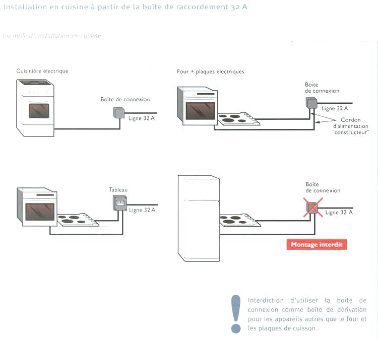 Schéma electrique simple allumage