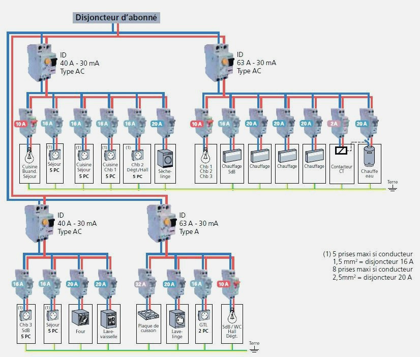 Schema electrique maison norme