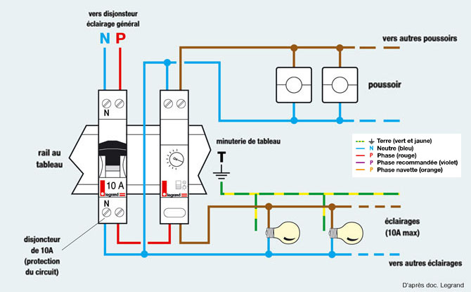 Schema electrique bouton poussoir minuterie