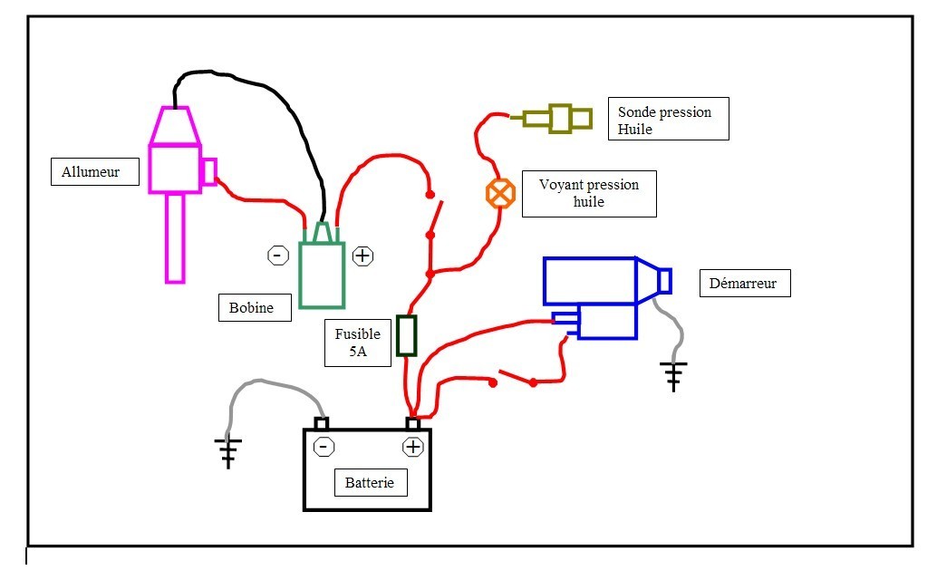 Schema electrique demarreur automobile