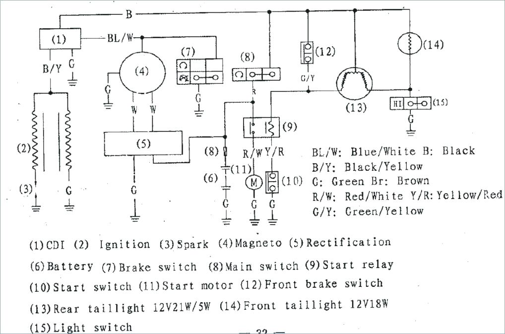 Schema electrique magneto
