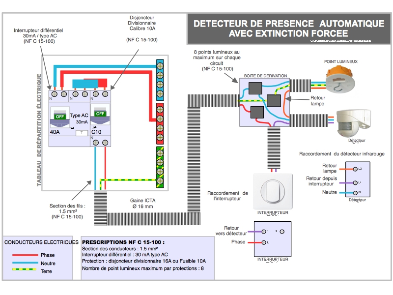 Schema branchement electrique luminaire