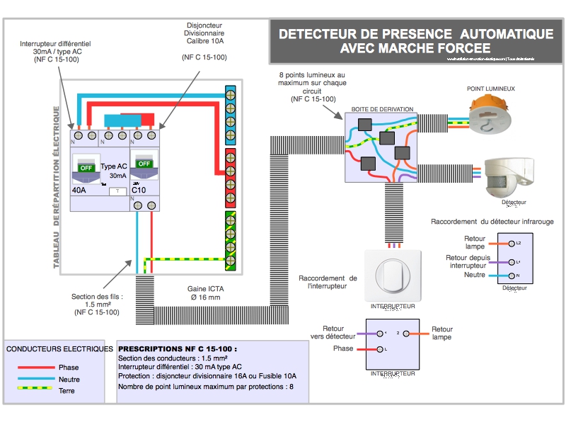 Schema electrique de branchement