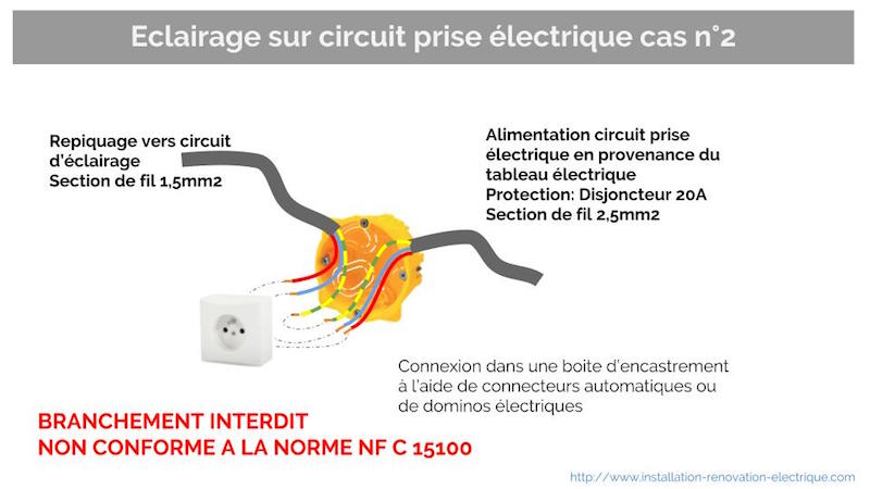 Norme pour passage cable electrique
