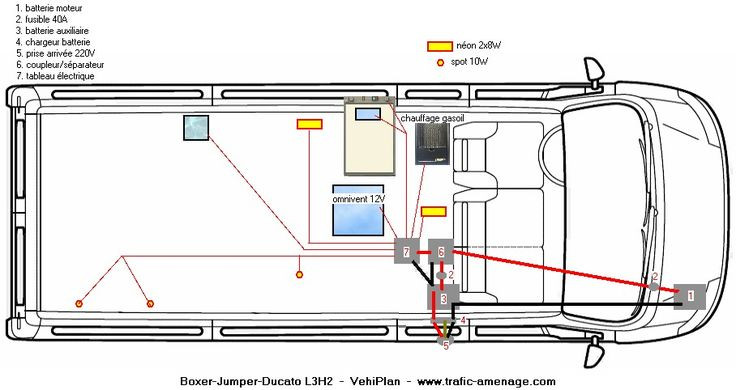 Tracage schema electrique
