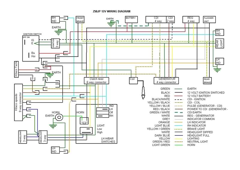 Schema electrique forza