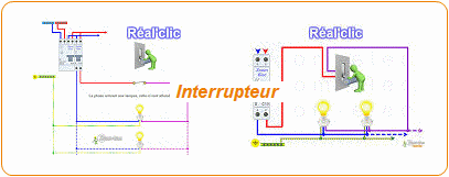 Schema electrique magasin