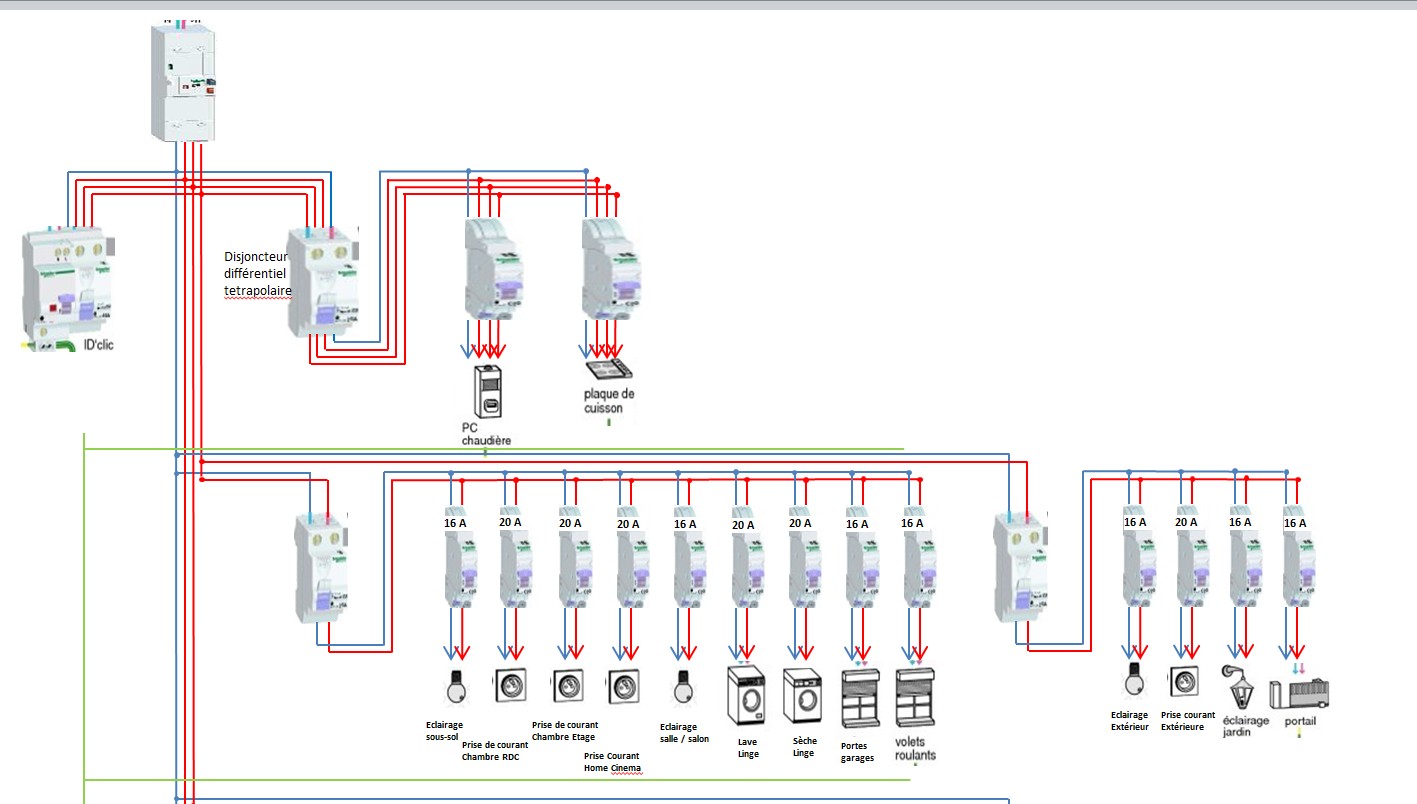 Schema tableau electrique avec differentiel