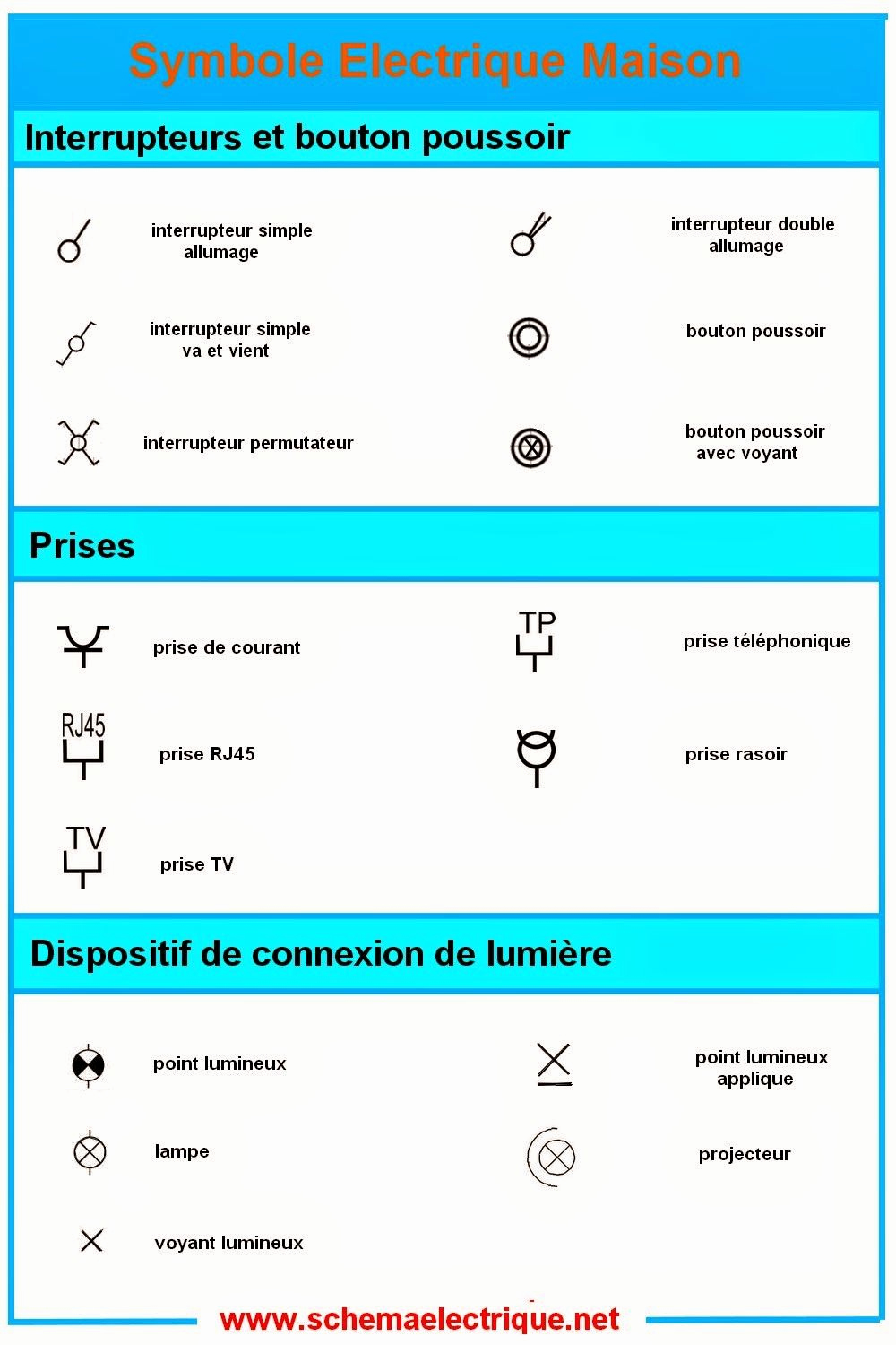 Symbole schéma électrique pdf