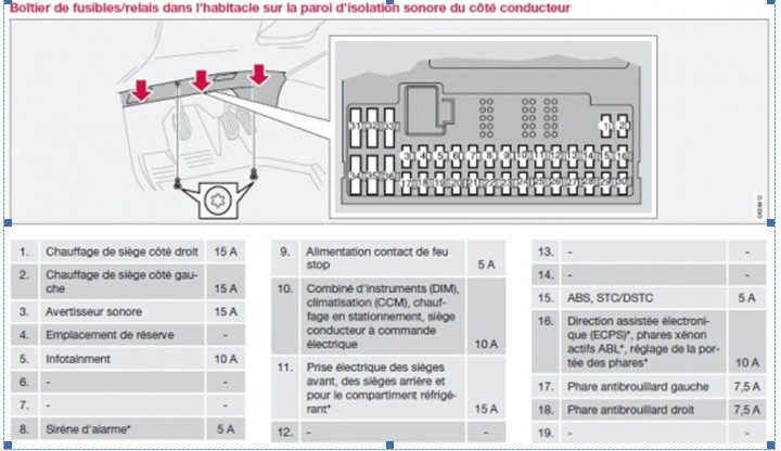 Schema electrique twingo 1997