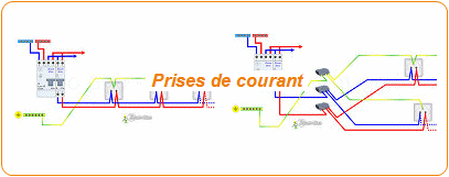 Schema installation prise electrique