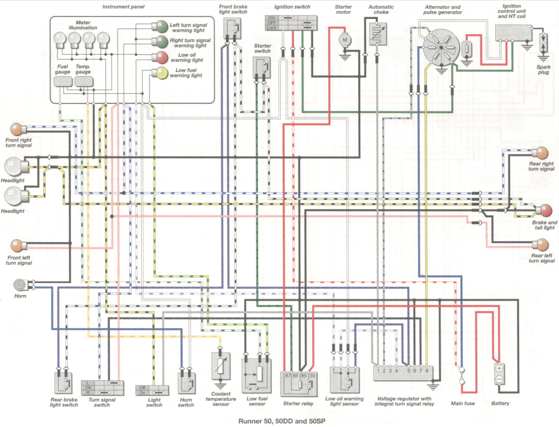 Schema faisceau electrique piaggio zip