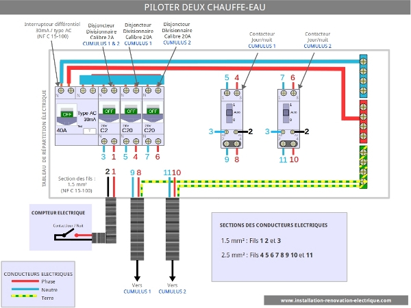Cumulus schema electrique