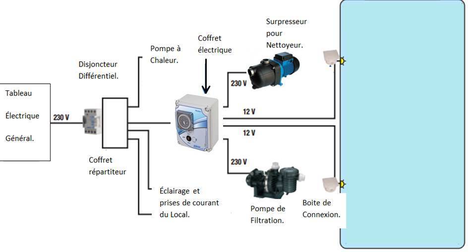Schema d'une horloge electrique piscine