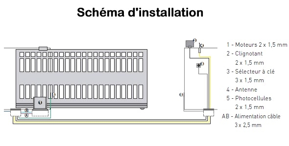 Schema d installation d'un portail electrique