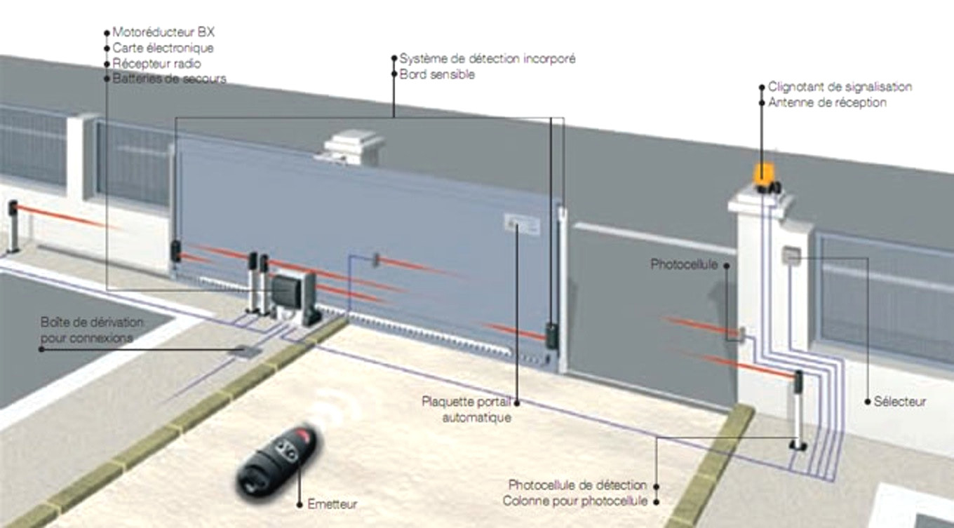 Schema portail coulissant electrique