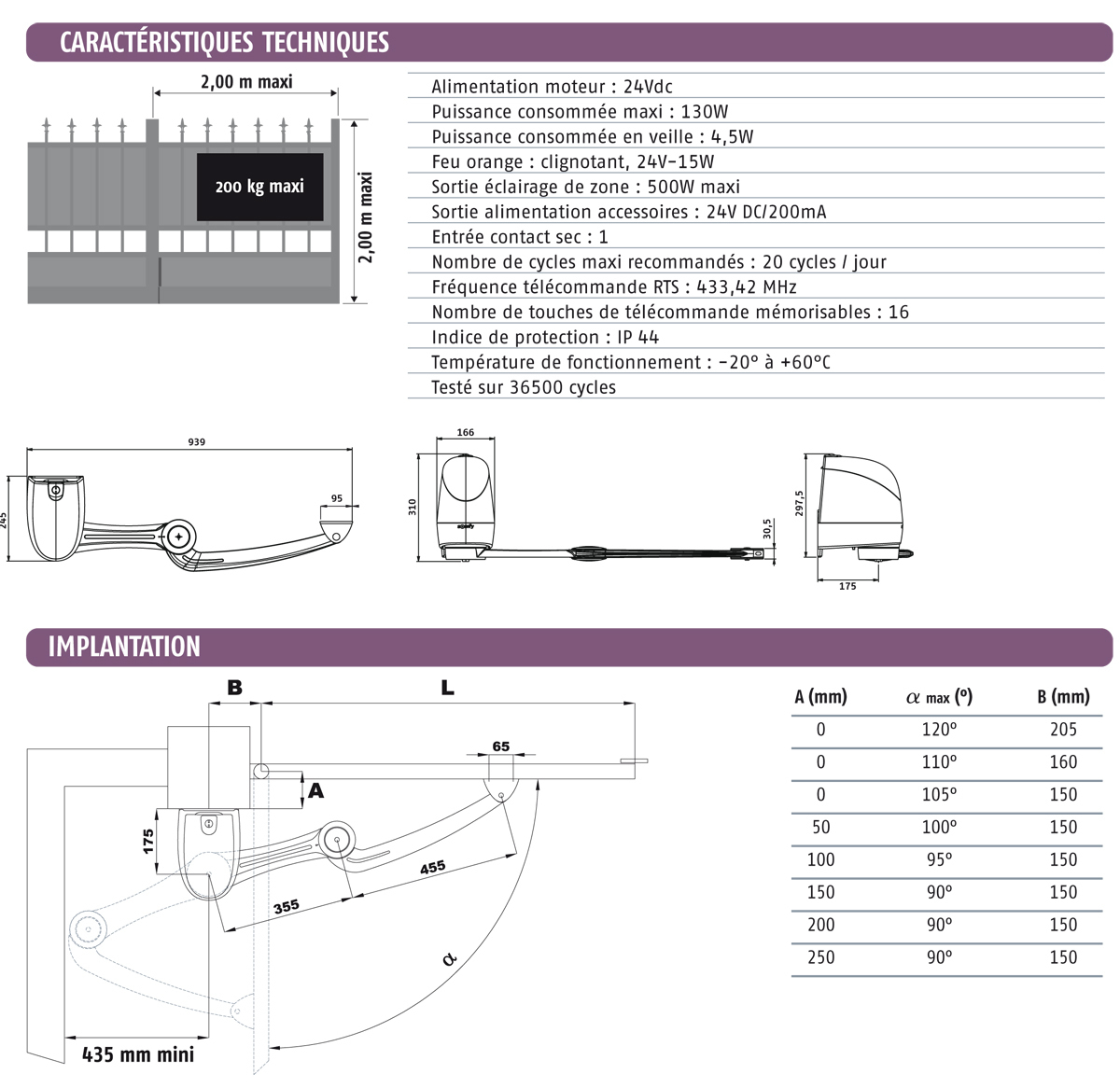 Schema electrique somfy freevia 600