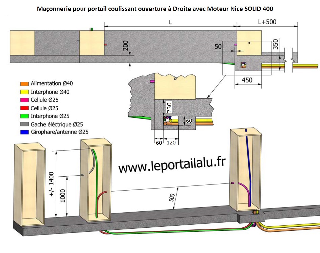 Schema electrique moteur portail bft