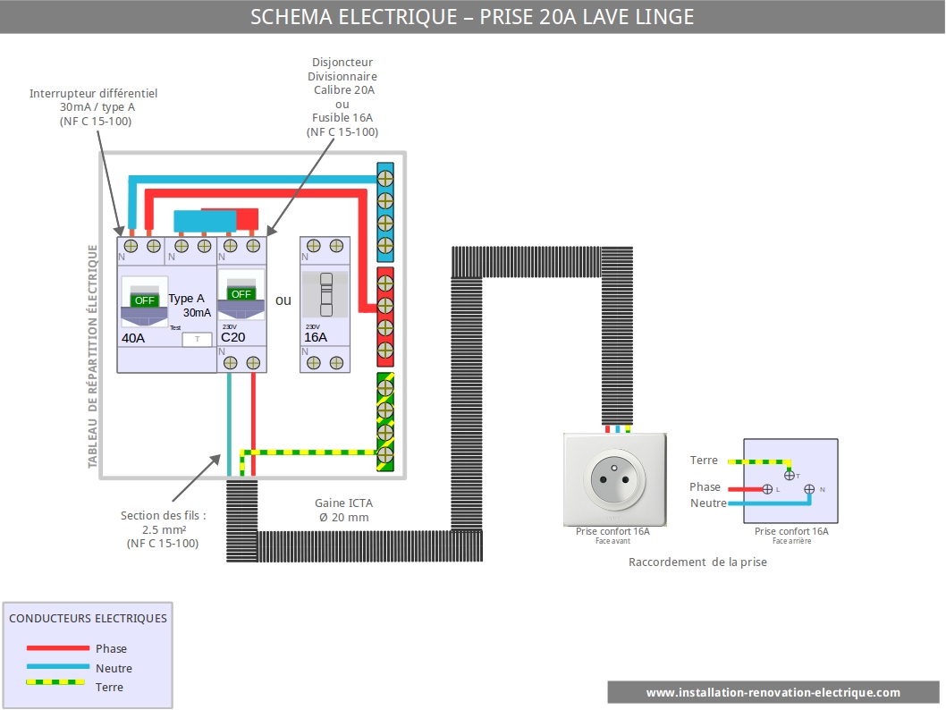 Schema prise electrique cuisine