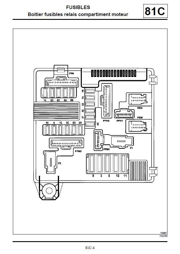 Schema electrique moteur megane 2