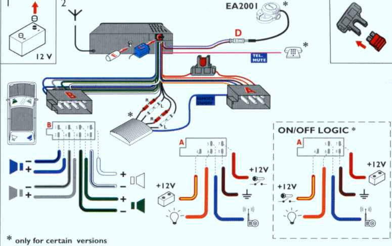 Schema electrique scenic 1