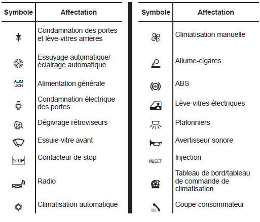 Schema electrique leve vitre modus