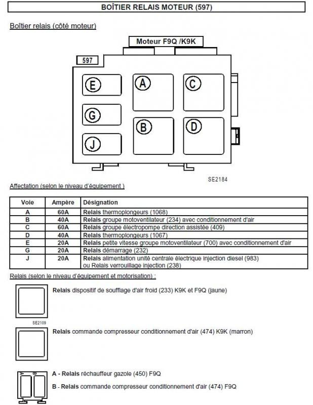 Schema electrique clio2
