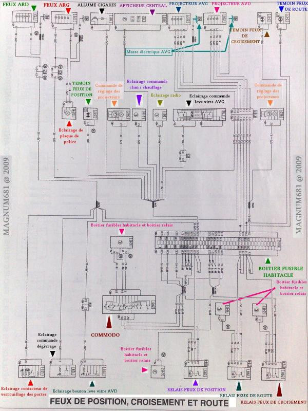 Schema electrique leve vitre scenic 1