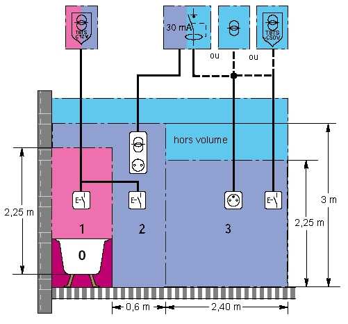 Schema electrique miroir salle de bain