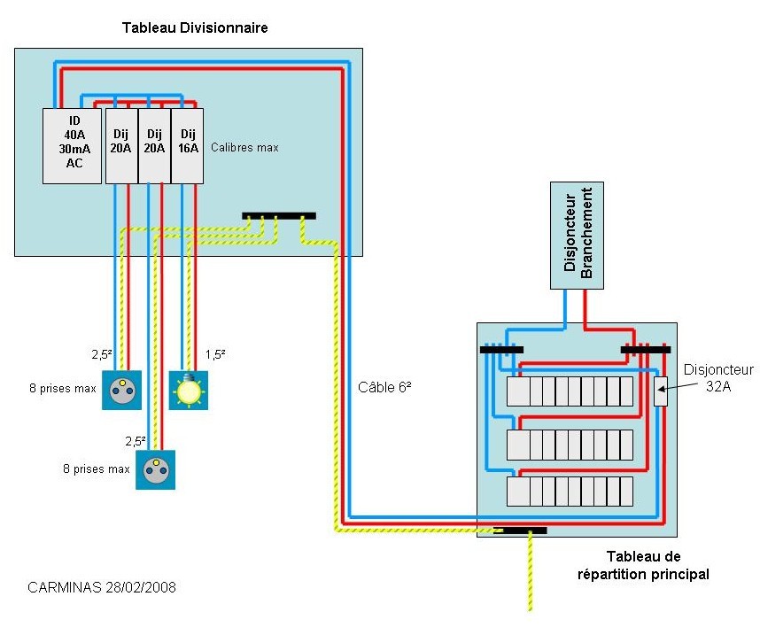 Schema électrique salle de bain