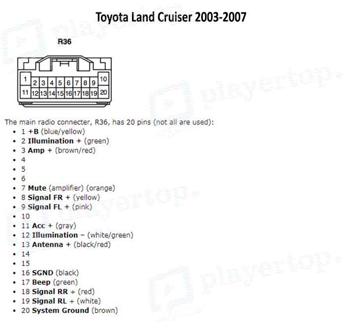 Schema electrique toyota yaris 2007