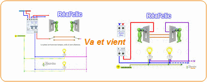 Schéma electrique net